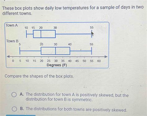 the box plots show the distributions of daily temperatures|symmetrical box distribution.